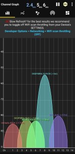 ANALYSEUR WIFI MOD APK 5.4 [PRO DÉBLOQUÉ]