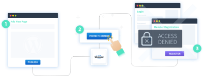 Create a Membership Site in WordPress v3