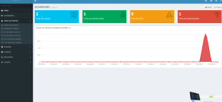 XUI ONE - OFFICE  PANEL USER MANAGER AND TESTING
